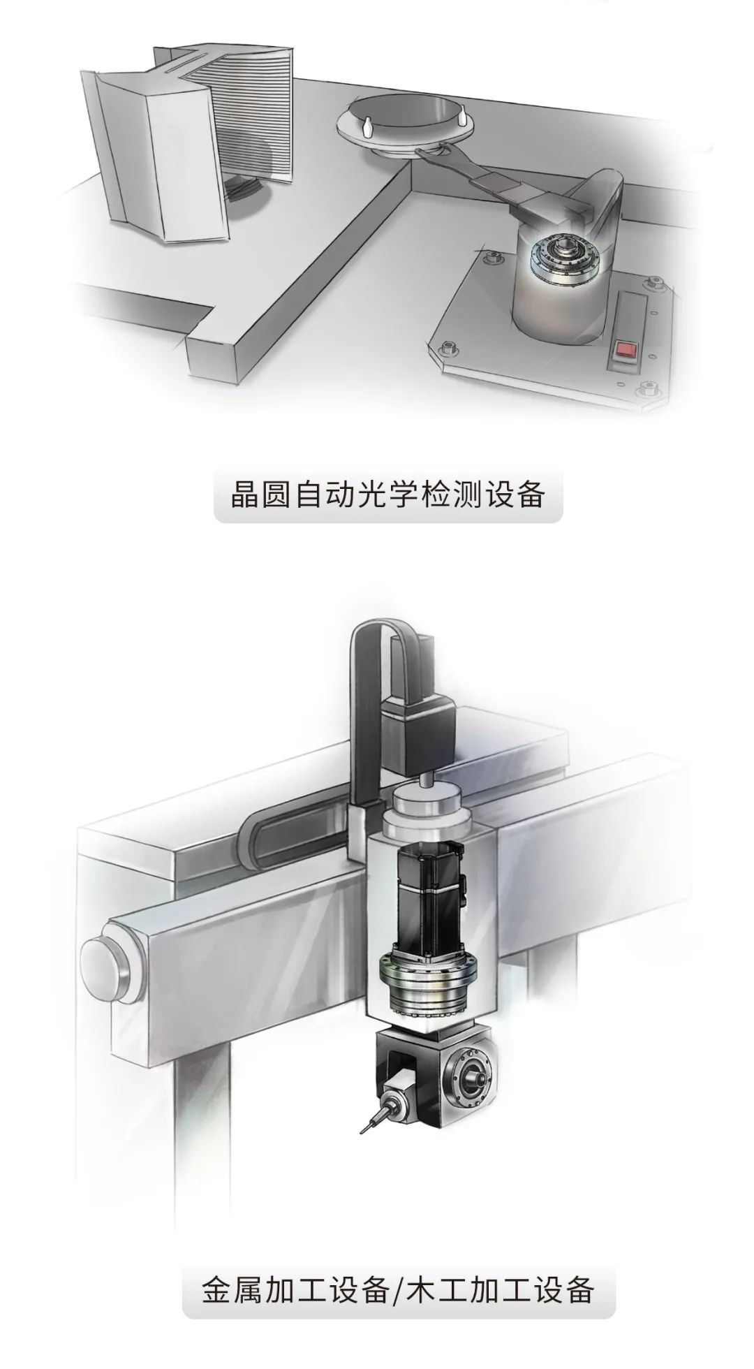 剛?cè)岵?轉(zhuǎn)動自如丨HIWIN諧波減速機，上銀諧波減速機