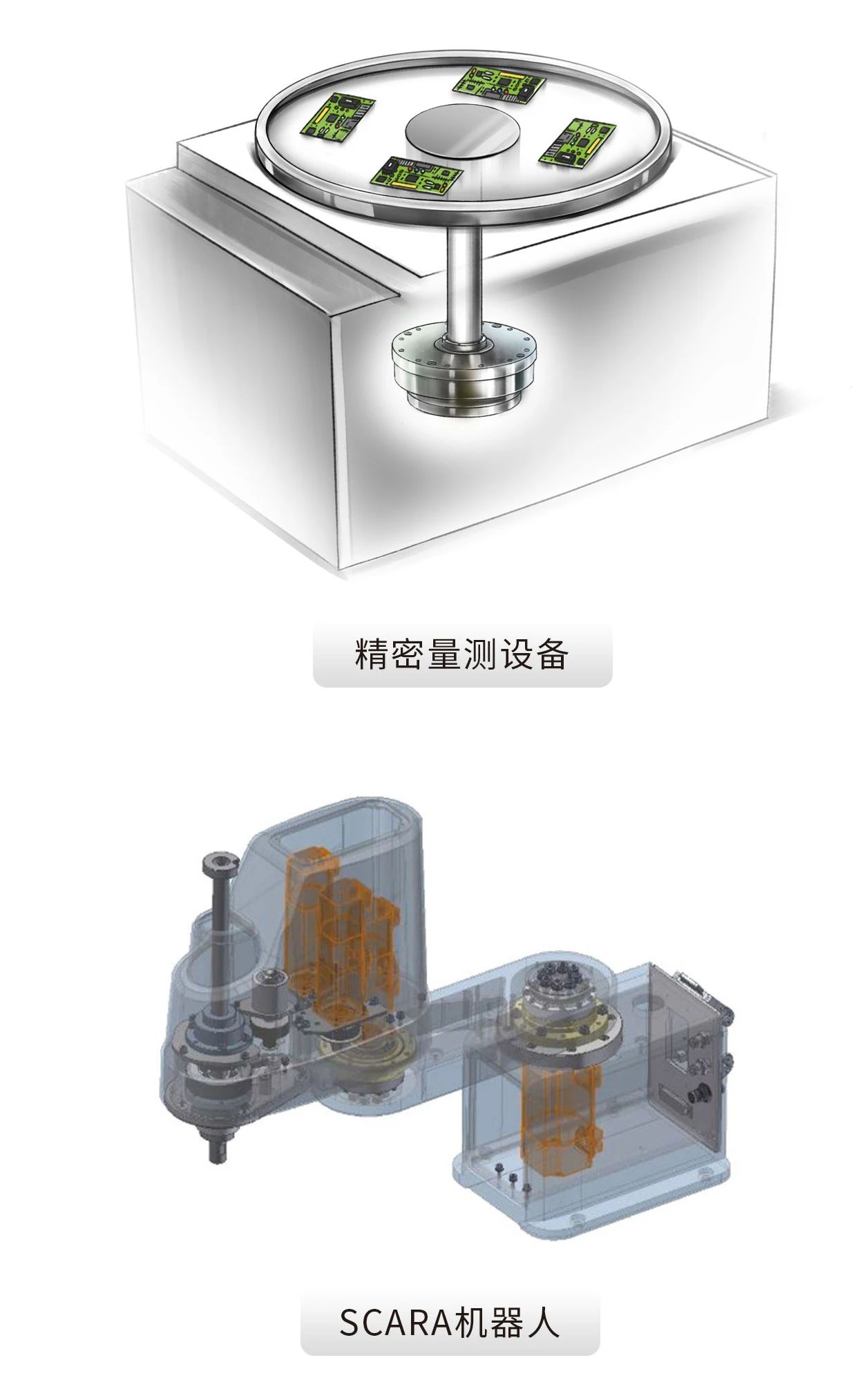 剛?cè)岵?轉(zhuǎn)動自如丨HIWIN諧波減速機，上銀諧波減速機