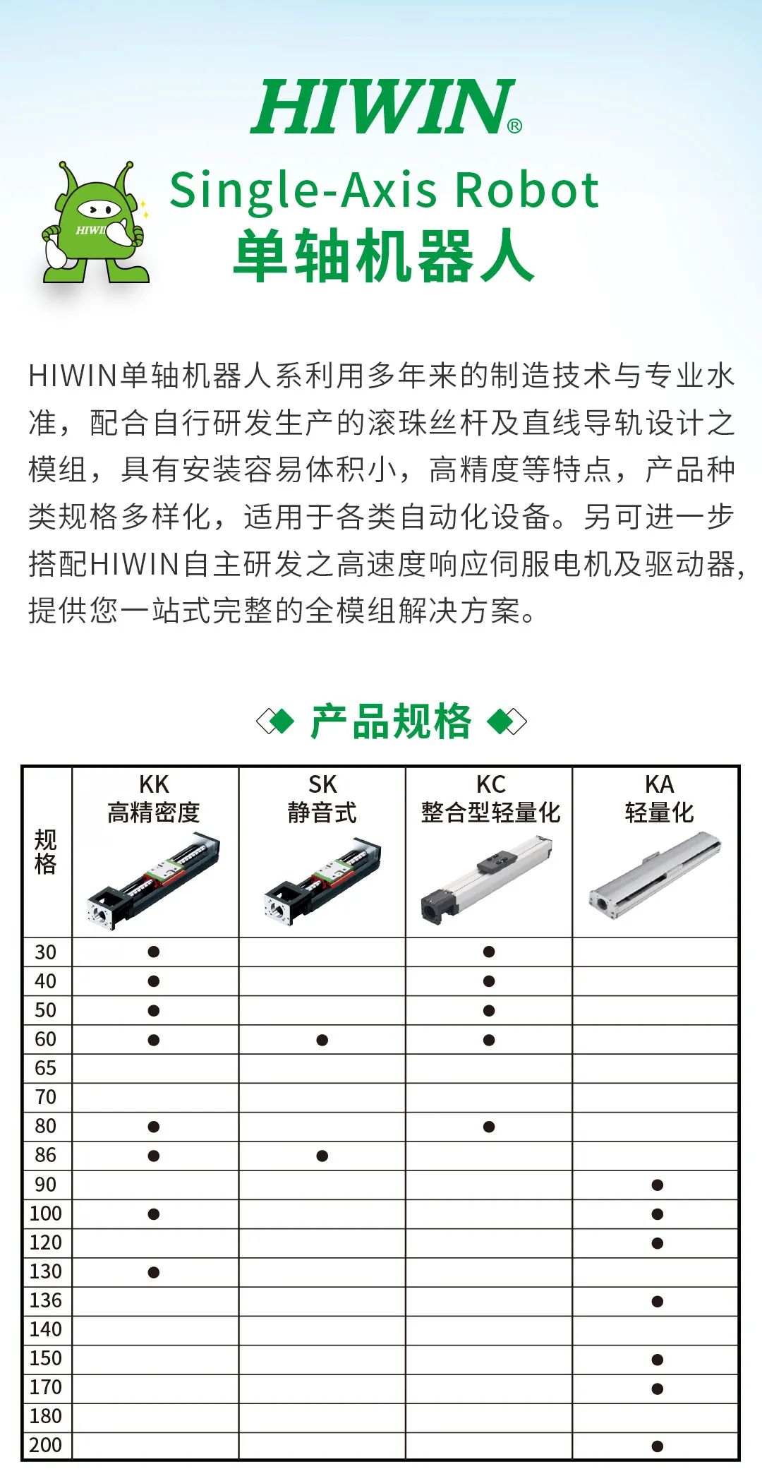 上銀KA直線模組