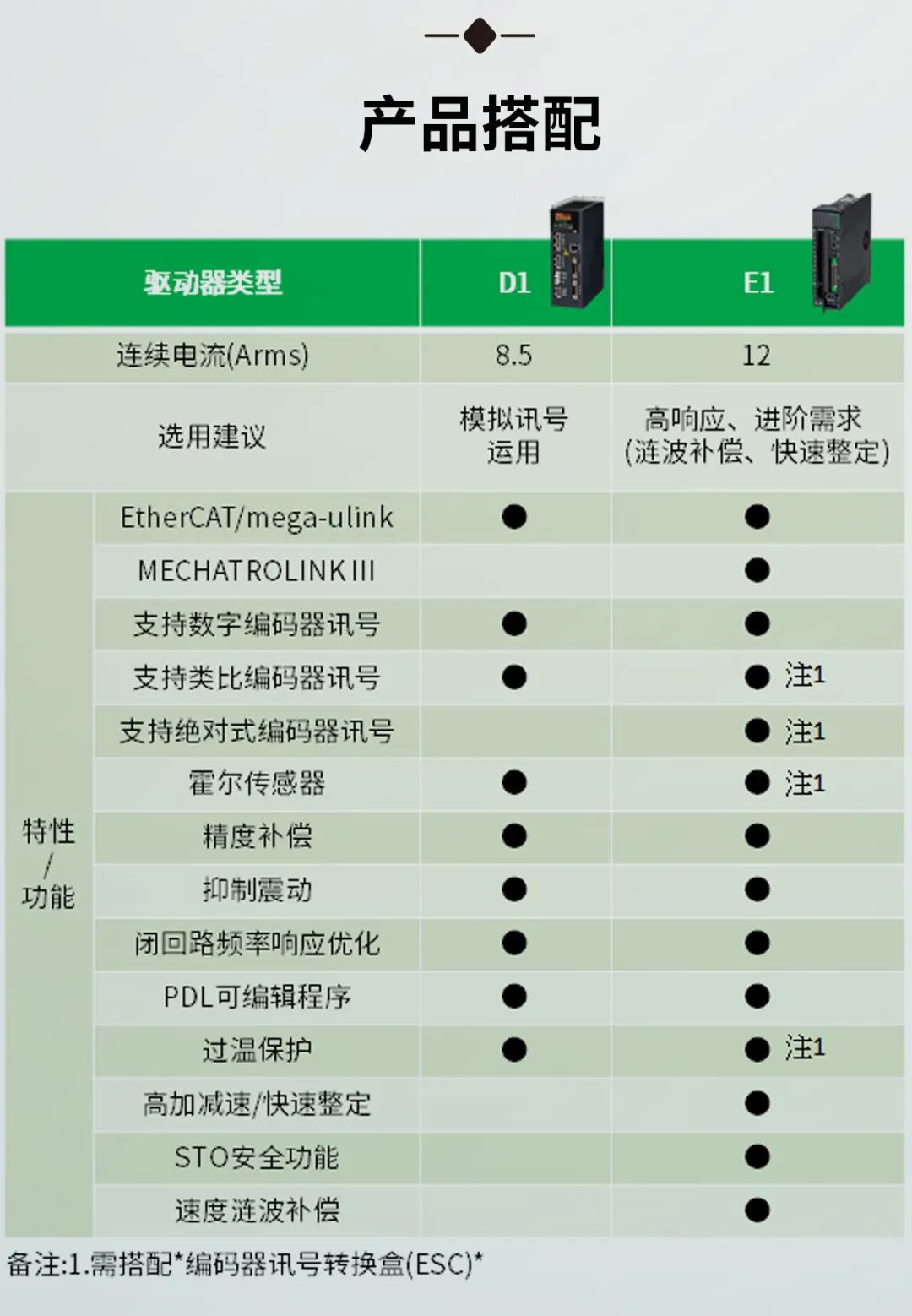 上銀直驅(qū)電機(jī)