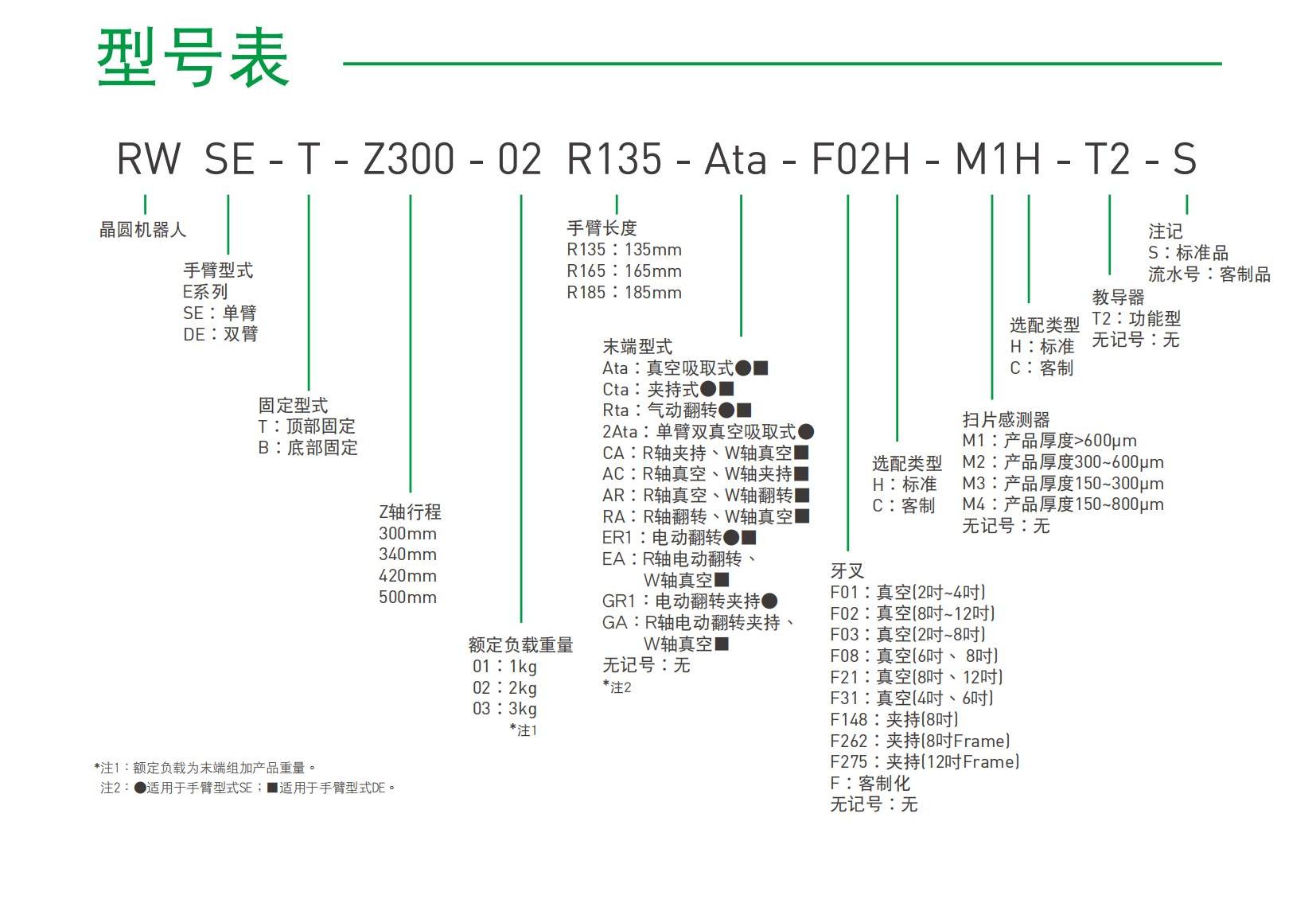 雙臂晶圓機(jī)器人