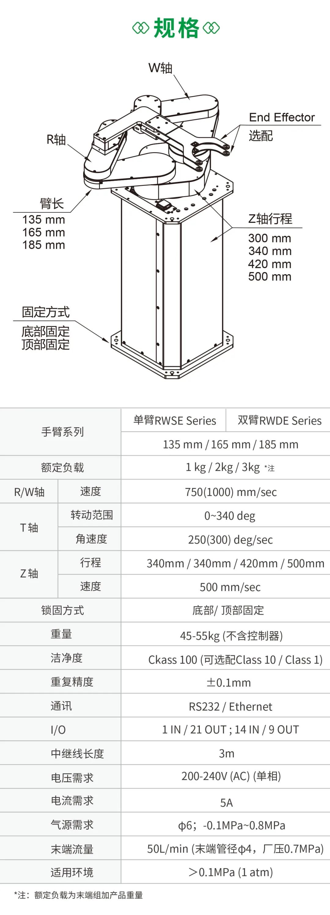 雙臂晶圓機(jī)器人