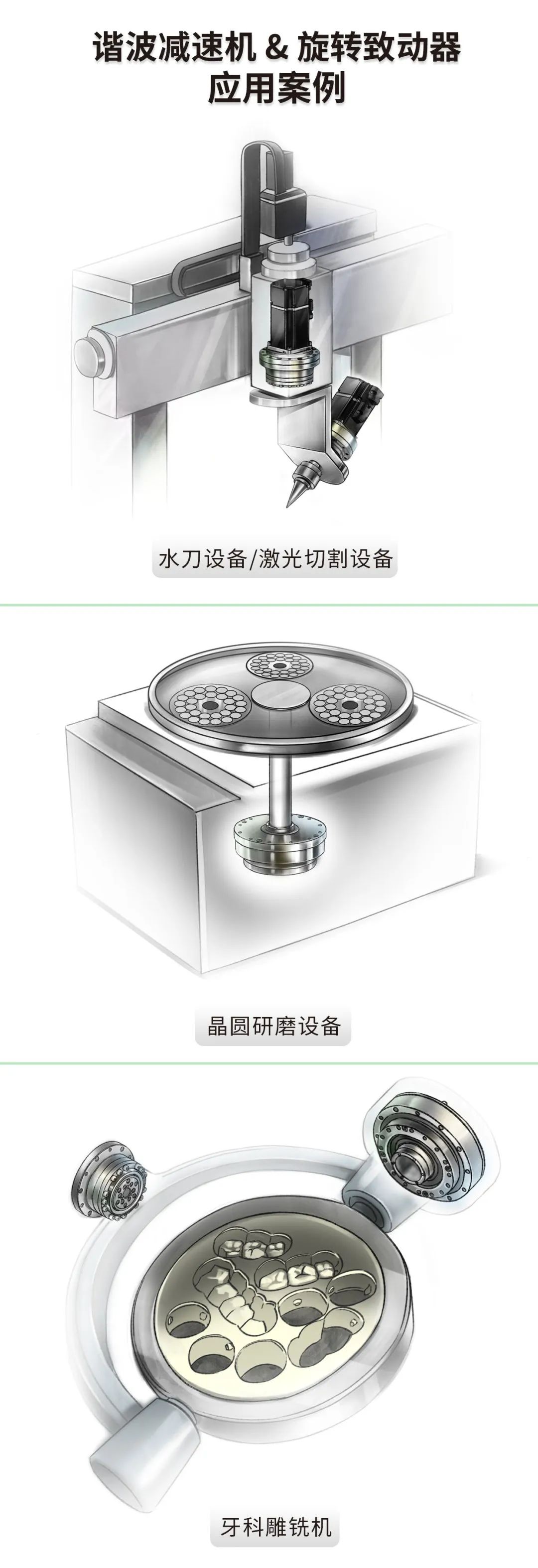 諧波減速機(jī)