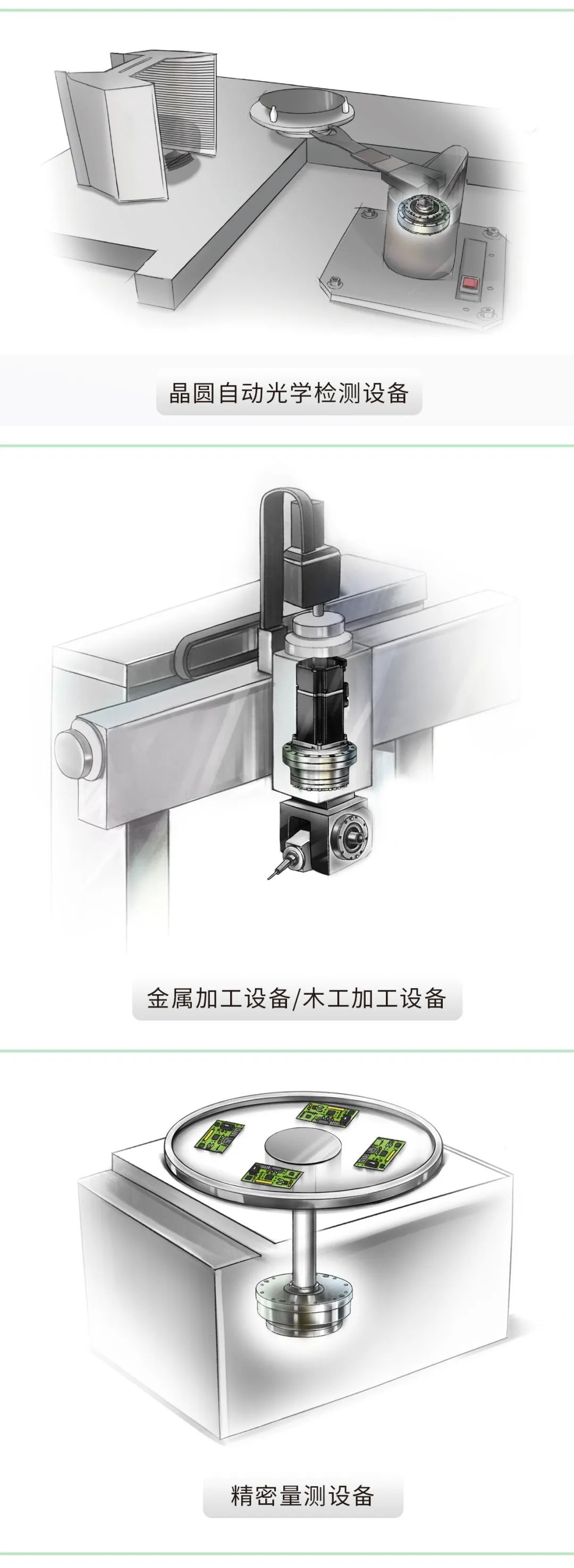 諧波減速機(jī)